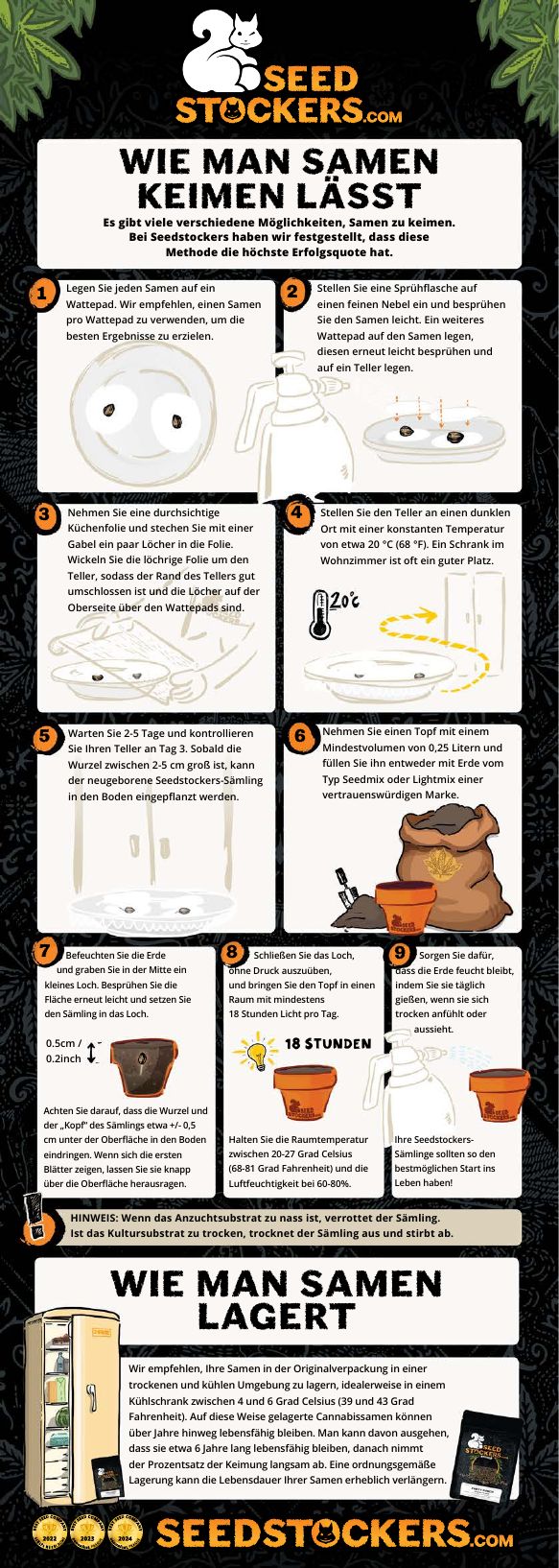 Seedstockers germination guide